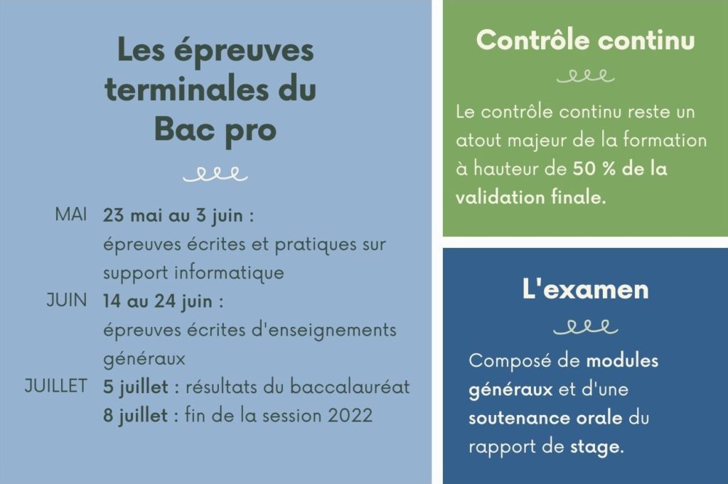 Epreuves du Baccalauréat professionnel 2021 09